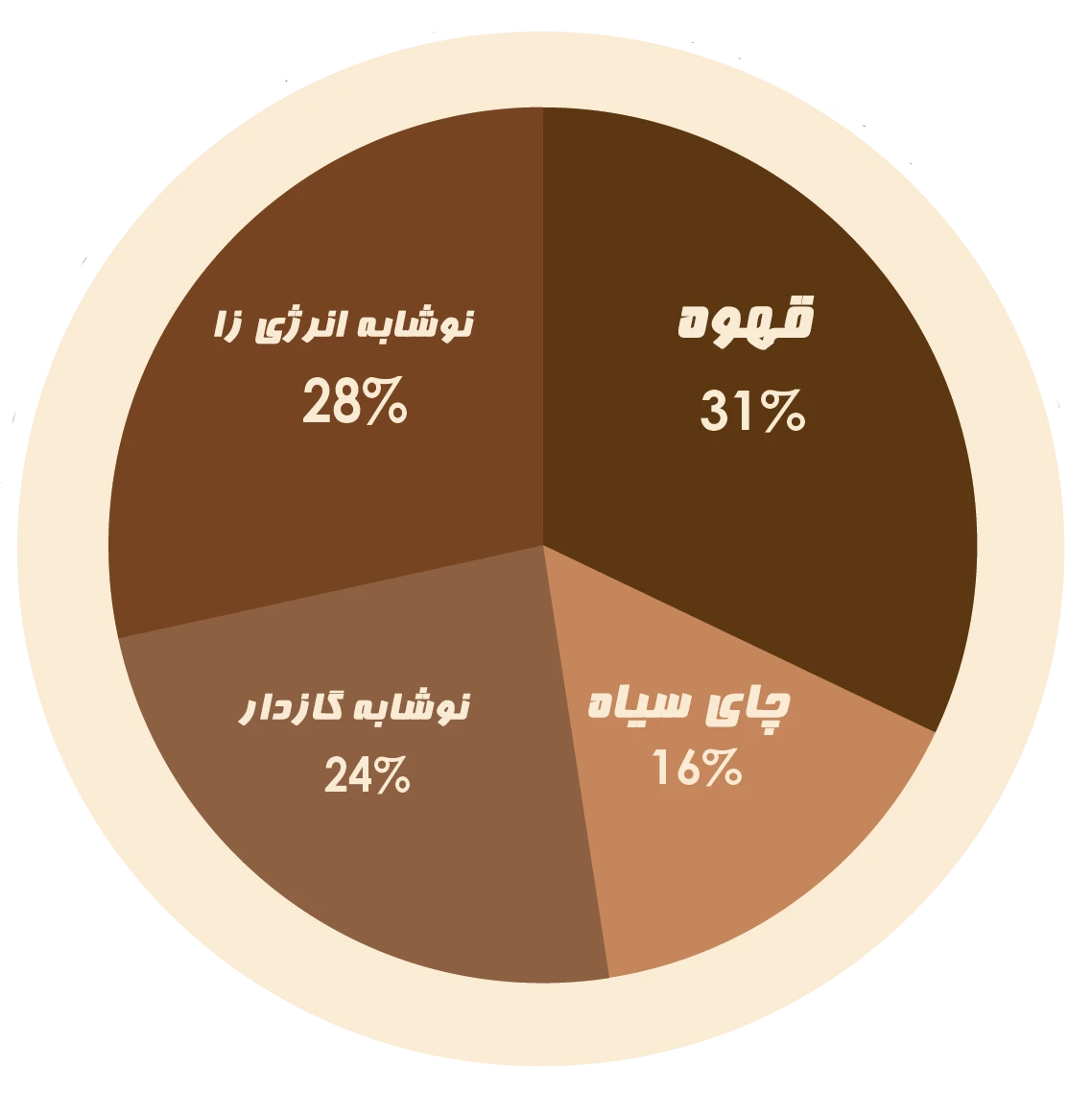 Is coffee energizing